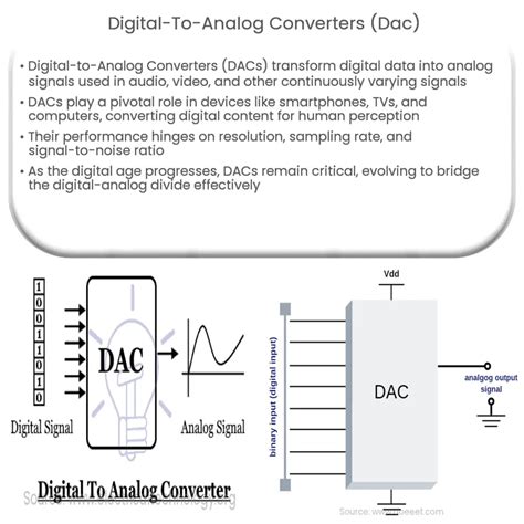 Introduction to Digital to Analog Converters (DAC) .